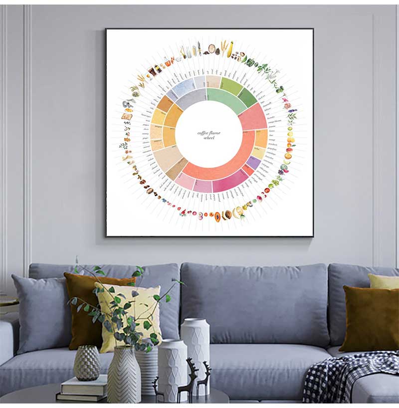 Retro Kahve Lezzet Çarkı Kılav - Sustainable Living Guide incelemesi ve fiyatı